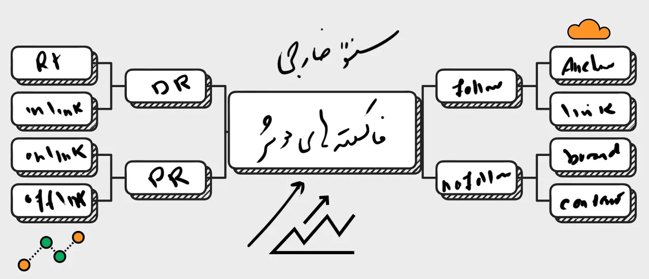 فاکتورها و عوامل موثر در سئو خارجی