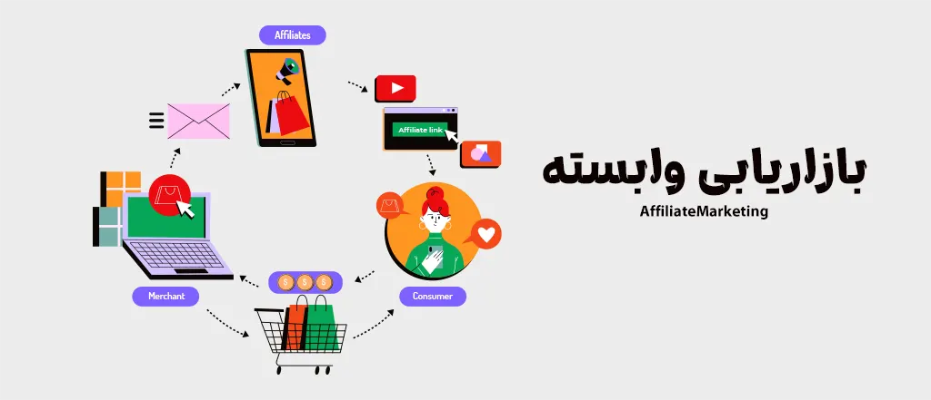 بازاریابی وابسته