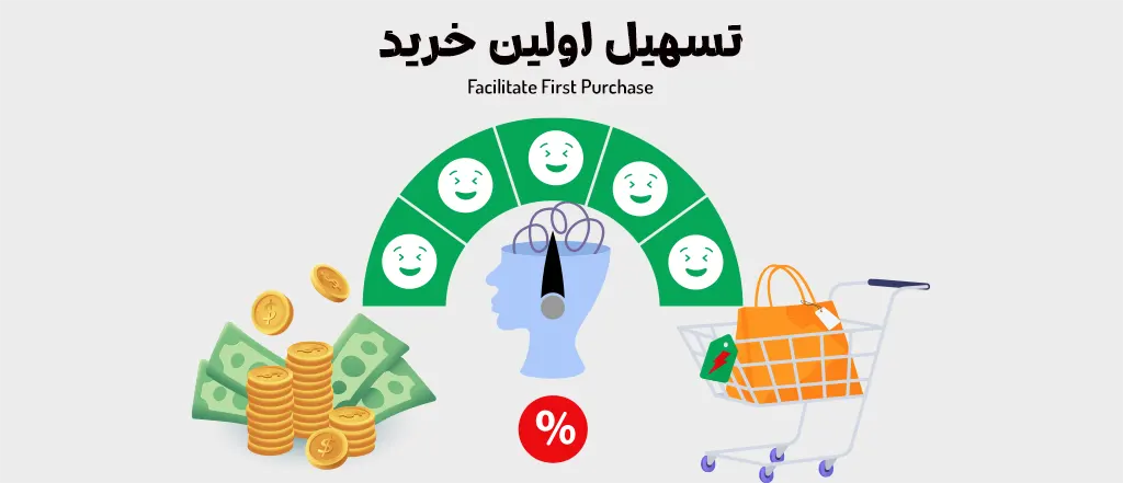 تسهیل اولین خرید