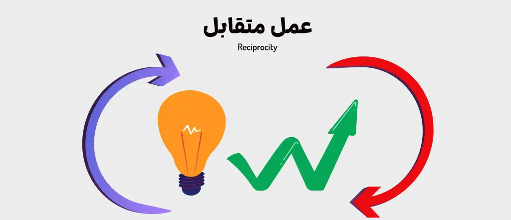 عمل متقابل