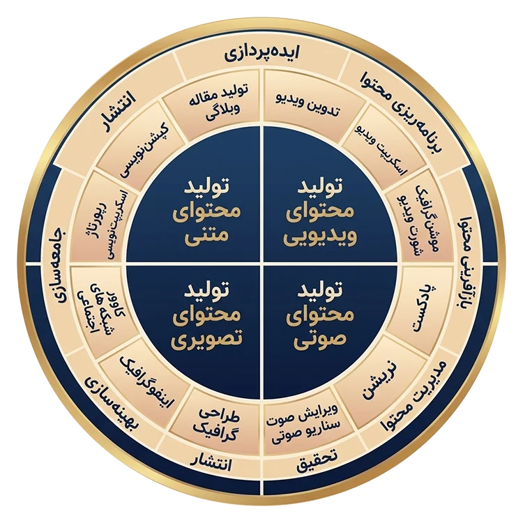 حرم تولید محتوا